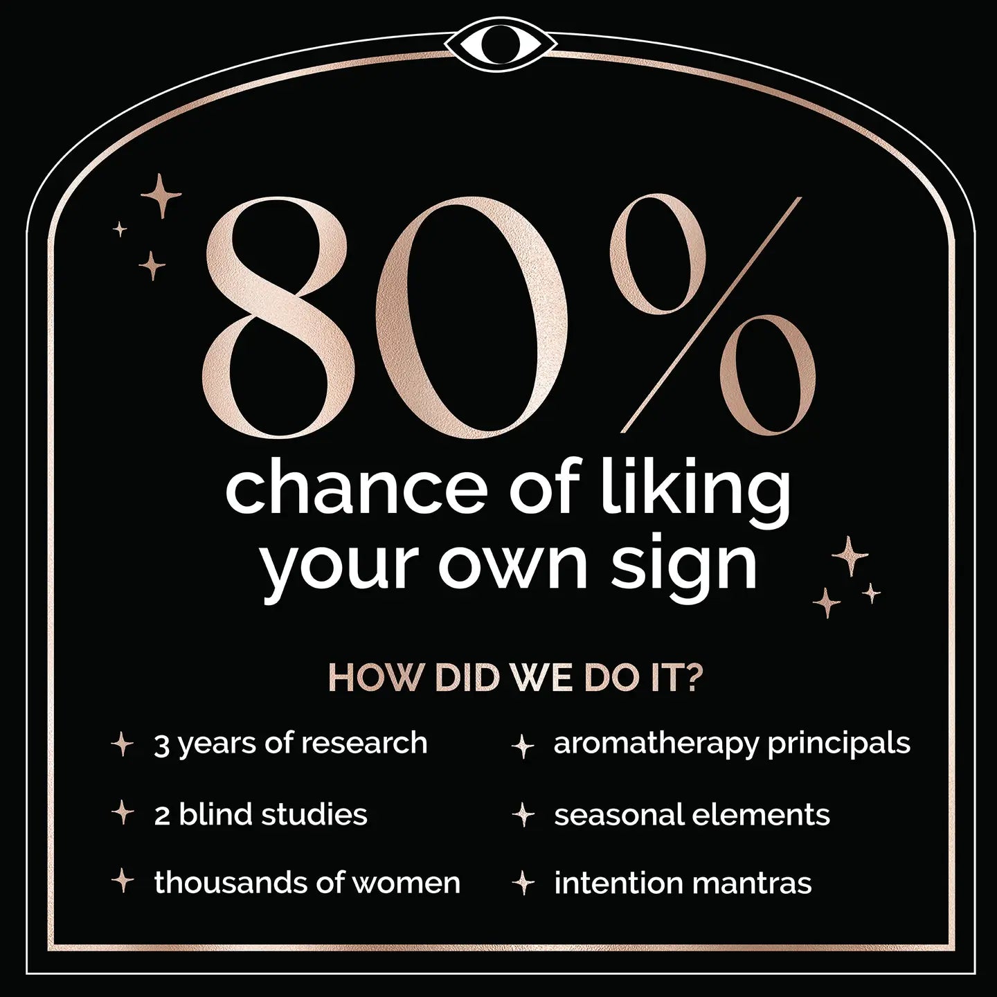 Zodiac Perfume Twist & Spritz Travel Spray Gift Set